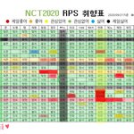 [NCT즌] 와 드디어 나도 마이러브리스트 공개