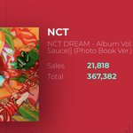 [NCT즌] 오늘 잘하면 37만 찍겠다