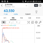 [코인] 내가 파니까 귀신같이 오르는거 보소