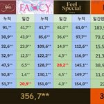 [모두드루와] 아이즈원이 해체만안했어도 1군은 씹어먹었을텐데