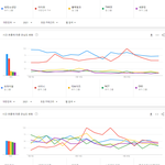 [모두드루와] 2021년 아이돌가수 국내 검색량 <b>TOP</b>20