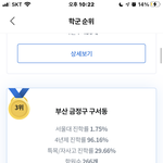 구서동이 <b>학군</b> 3위임..?