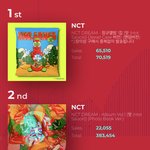 [NCT즌] 아놔 엔뽕 <b>차네</b>