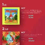 [NCT즌] <b>쥬얼</b> + 포토북