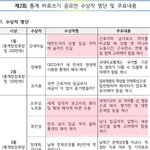 [양성평등] 페미들이 인용하는 <b>주요</b> 통계들의 실체