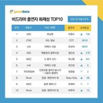 [스키즈] <b>우왕</b> 우리키즈들 화제성 8위했당