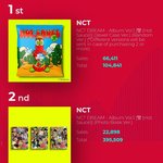 [NCT즌] 와중에 하프밀리언 <b>입성</b>했음