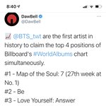 월드앨범차트 탑4 모두 방탄앨범