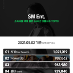 [모두드루와] ⭕️소속<b>사별</b> 멜론 이용자수 피크라는데,,