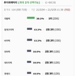[펜타곤] 후이 머리<b>색</b> 투표결과