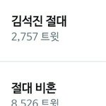 [방탄소년단] 석찌랑 덕이 실트 봤을까?
