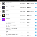 [모두드루와] 가온 앨범 월간 <b>TOP</b> 10