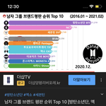 [NCT즌] 유입 늘어난거 실감하는법