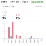 [NCT즌] 나 드림 홍보글,뮤비 <b>캡쳐</b>해서 짤 올리고 글쓰는데