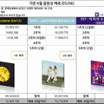 [댓글부탁해] 강다니엘 가온 점수 <b>낙폭</b>봐;;