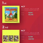 [NCT즌] 오 케타 <b>총판</b> 58만장...