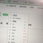 [NCT즌] 우리 멜론 급상승<b>순위</b> 2등이야