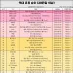 [NCT즌] 우리 <b>연분홍색</b>은 들어가겠다