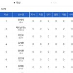 [<b>두산</b>] 5.9 D.H1 <b>두산</b> 베어스 라인업