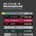 [드루와] 남돌 멜론 누적 이용<b>자수</b> 순위
