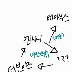 그 짤 있는 사람? 엔시티랑 더보이즈랑
