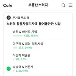 노원<b>주민</b>과 오세훈 서울시장 사이 갈등 예고