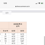 [댓글부탁해] 대학입시 50컷 <b>90</b>컷이 머야??