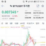 [코인] <b>원금</b>까인 선물거래 4시간봉만 봄