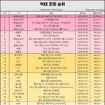 [NCT즌] 나.. 격하게 <b>핑크</b>로 가고 싶다