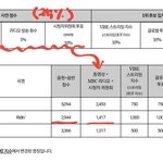 [NCT즌] 우리 역주행곡 뚫어야해