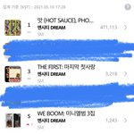 [NCT즌] 재판앨범 아직 많이 <b>팔리네</b>