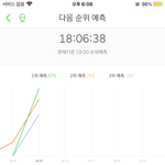 [NCT즌] ***1위 <b>예측</b>***