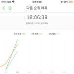 엔시티드림 1위 <b>예상</b>