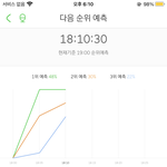 [NCT즌] ***멜론 5분 차트 다 우리임
