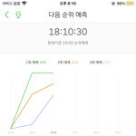 엔시티드림 차트 <b>예상</b> <b>순위</b>