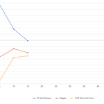 드림 1,2,3위로 <b>진입</b> 확정