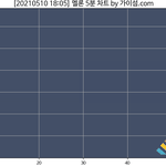 엔드림 이정도 <b>추이</b>면