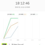 엔시티 5분차트 누웠음 1위 <b>확정</b> ㅊㅊ
