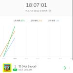 [NCT즌] 애들아 <b>영웅님</b> 오늘 컴백이샤?