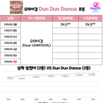 [댓글부탁해] 하루만에 <b>초동</b> 커하찍은 오마이걸