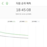 아직도 엔시티드림 1위 <b>진입</b> 쌉가능...