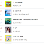 드림 <b>지니</b> 1위