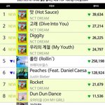 [모두드루와] 오늘로서 <b>NCT</b>>>>세븐틴확정