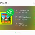 엔시티 <b>드림이</b> 이루어낸것