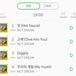 엔시티 멜론 지니 <b>벅스</b> 1위 ~~~~