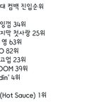 [<b>NCT</b>즌] 역대 차트 진입