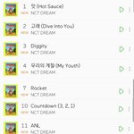 들어준 타팬들도 고마워 ! 시즈니 <b>수고</b>했어
