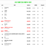 방탄 <b>피땀</b>눈물때보다 성적 높으면 걍 1군이메