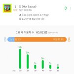 [드루와] 엔시티드림 맛 이용자현황ㅋㅋㅋㅋ +)해명