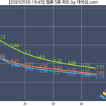 [NCT즌] 8시도 <b>유지</b>될 거 같아